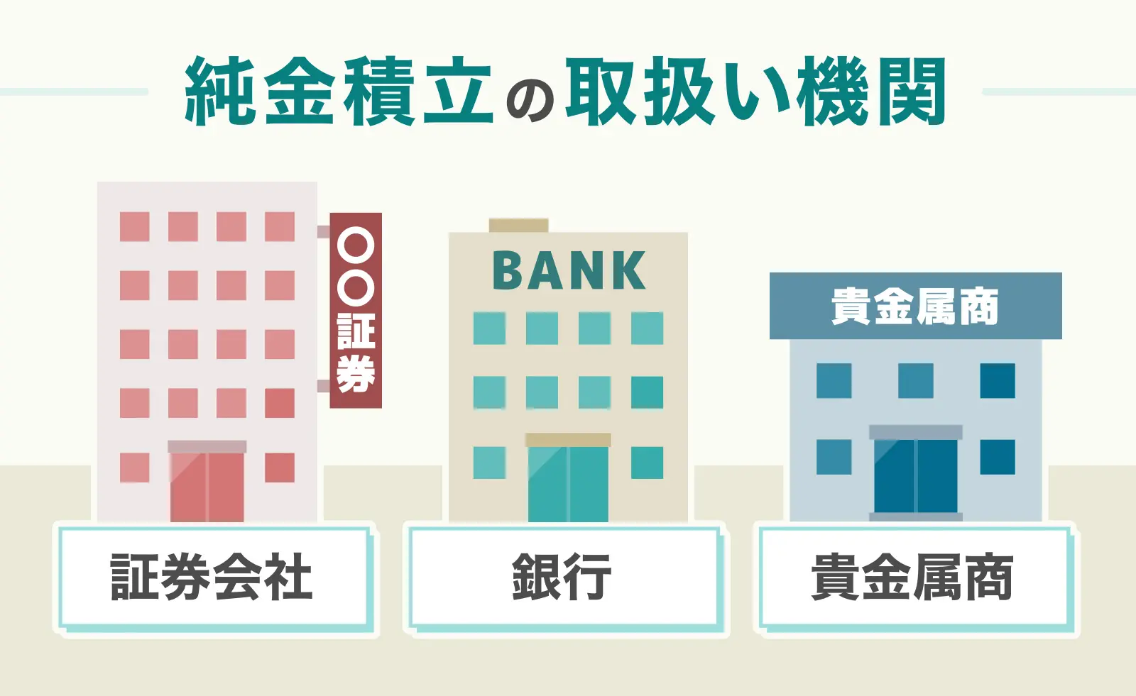 純金積立の取扱い機関 証券会社 銀行 貴金属商